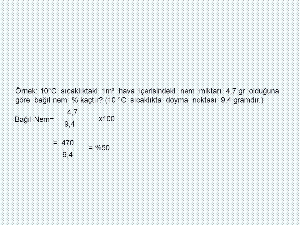 Örnek: 10°C sıcaklıktaki 1m³ hava içerisindeki nem miktarı 4,7 gr olduğuna