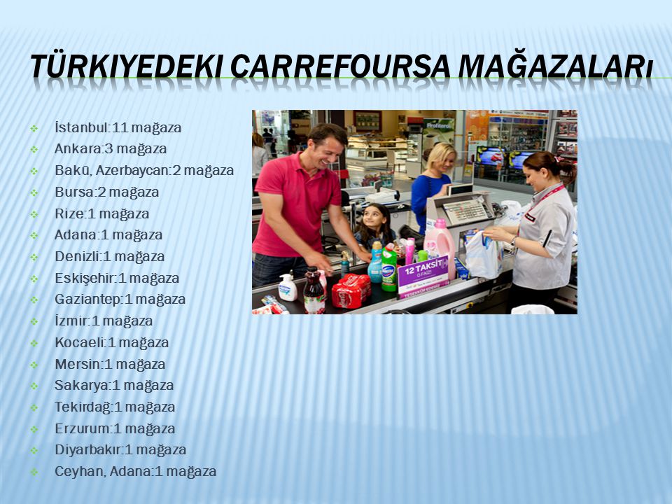 Türkiyedeki CarrefourSA mağazaları