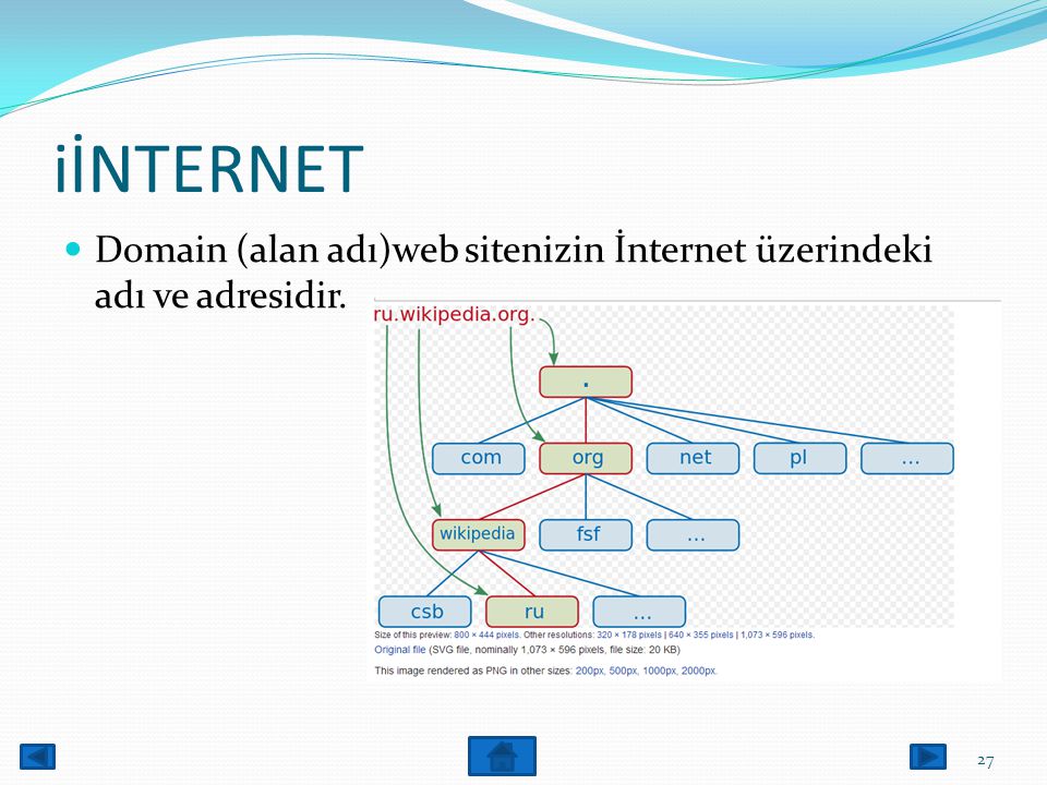 iİNTERNET Domain (alan adı)web sitenizin İnternet üzerindeki adı ve adresidir.