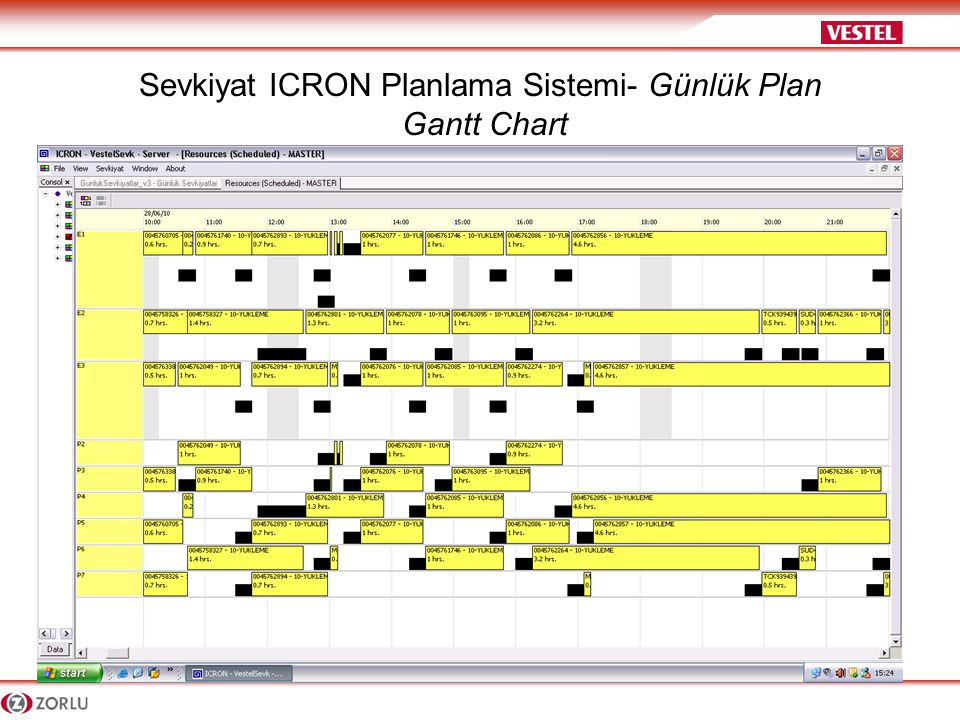 Sevkiyat ICRON Planlama Sistemi- Günlük Plan Gantt Chart