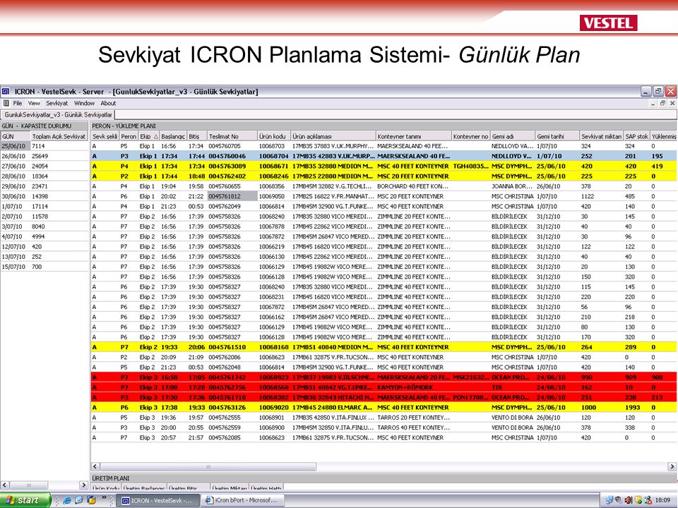 Sevkiyat ICRON Planlama Sistemi- Günlük Plan