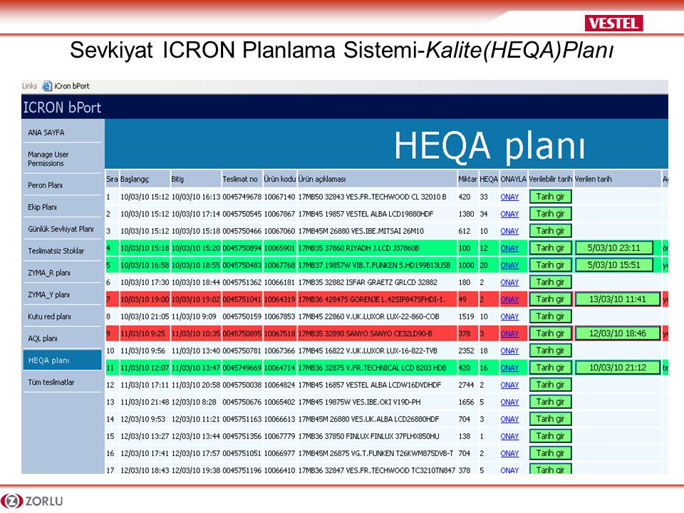 Sevkiyat ICRON Planlama Sistemi-Kalite(HEQA)Planı
