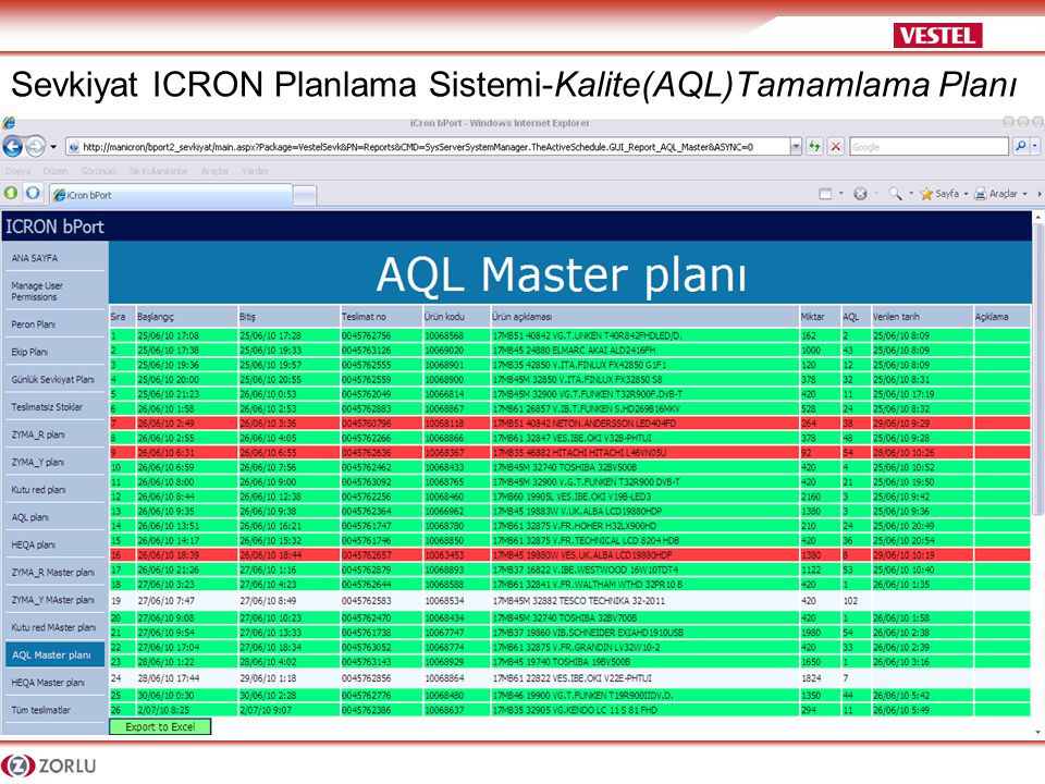 Sevkiyat ICRON Planlama Sistemi-Kalite(AQL)Tamamlama Planı