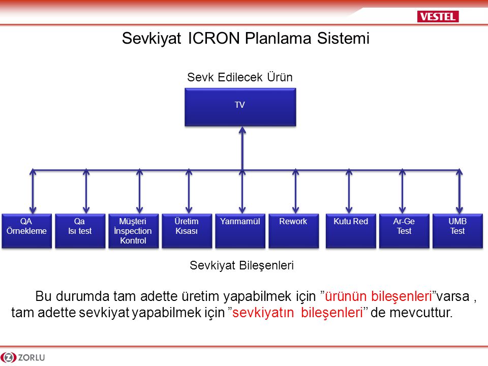 Sevkiyat ICRON Planlama Sistemi