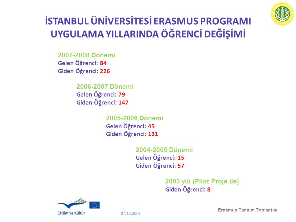 erasmus programi ve istanbul universitesi ppt indir