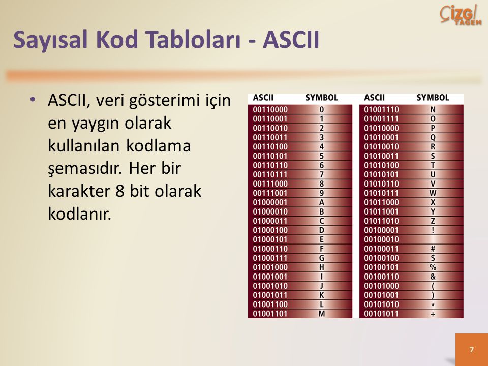 Sayısal Kod Tabloları - ASCII