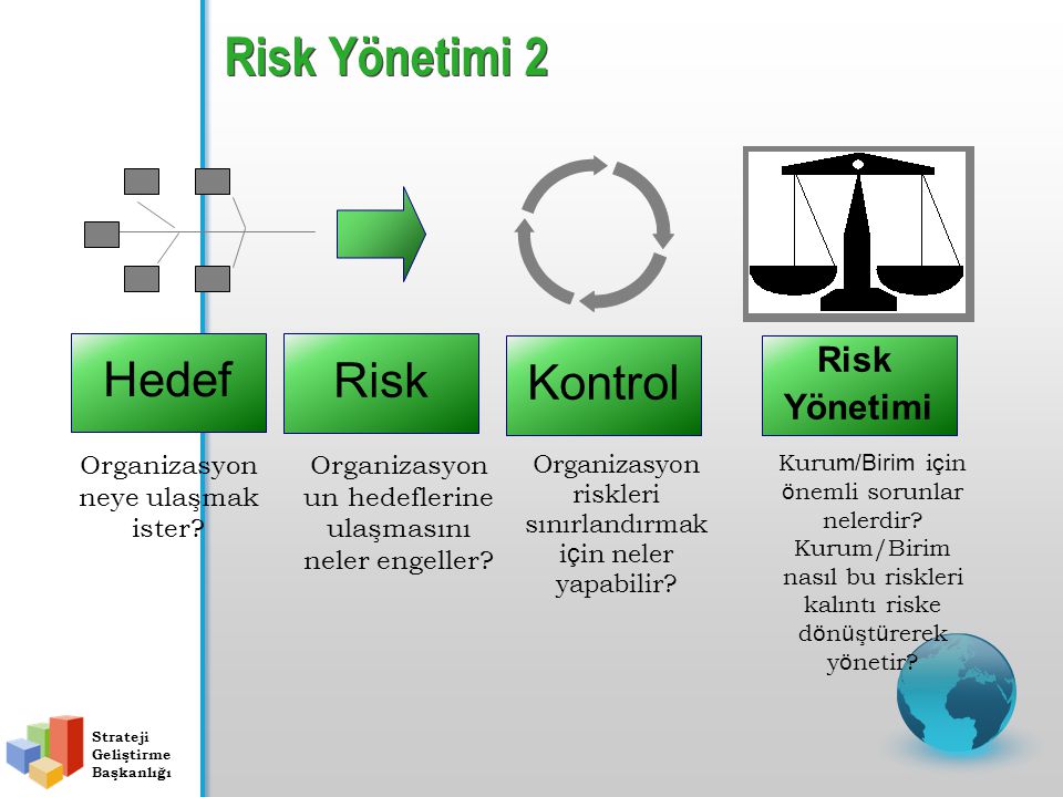 Risk Yönetimi 2 Hedef Risk Kontrol Risk Yönetimi