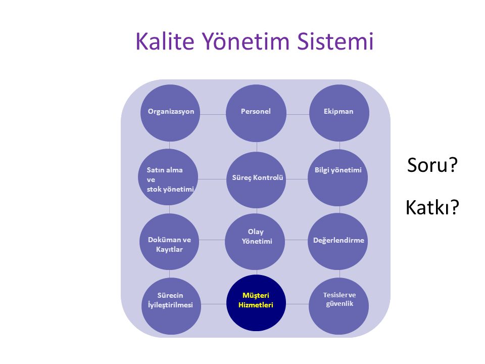 Kalite Yönetim Sistemi