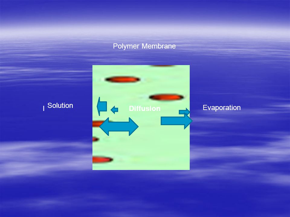 Polymer Membrane Solution l Diffusion Evaporation