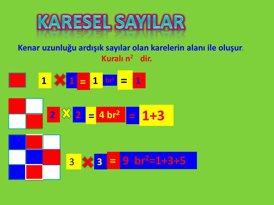KARESEL SAYILAR 1+3 = = = = = 9 br2= br2 3 3