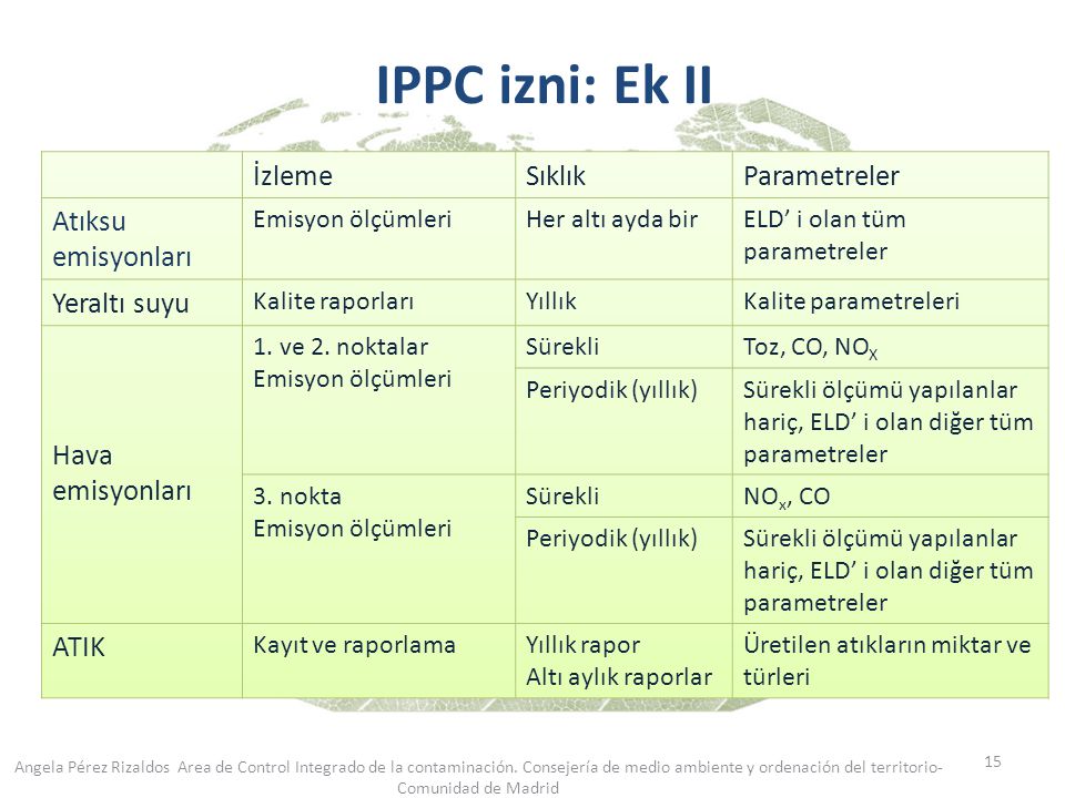 IPPC izni: Ek II İzleme Sıklık Parametreler Atıksu emisyonları
