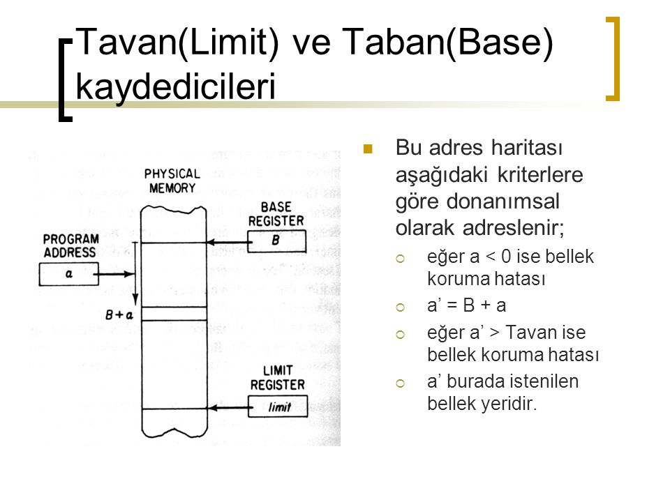 Tavan(Limit) ve Taban(Base) kaydedicileri