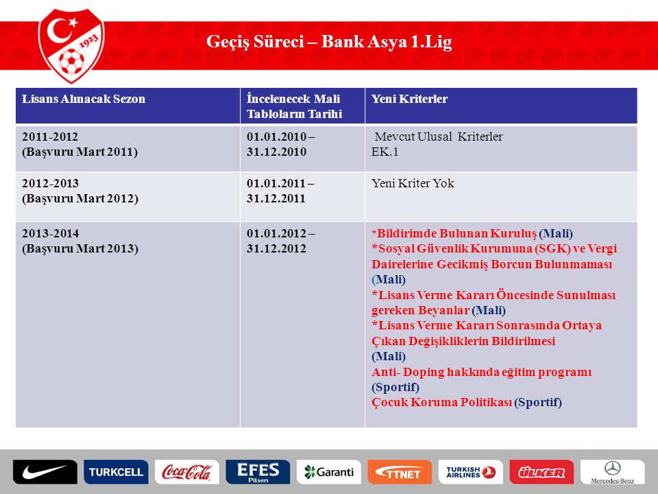 Geçiş Süreci – Bank Asya 1.Lig