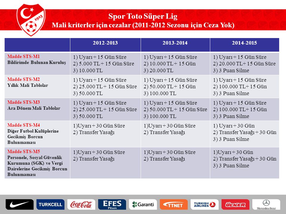 Spor Toto Süper Lig Mali kriterler için cezalar ( Sezonu için Ceza Yok)