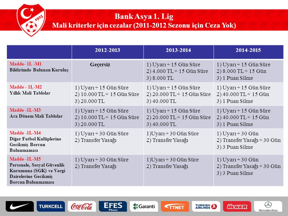 Bank Asya 1. Lig Mali kriterler için cezalar ( Sezonu için Ceza Yok)