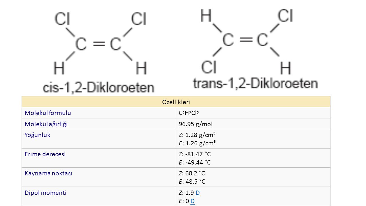Özellikleri Molekül formülü. C2H2Cl2. Molekül ağırlığı g/mol. Yoğunluk. Z: 1.28 g/cm³ E: 1.26 g/cm³.