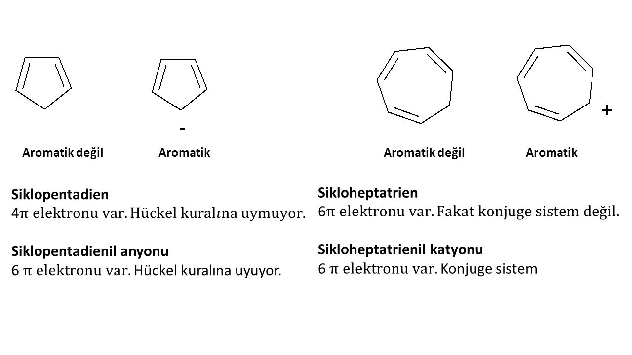 Siklopentadien 4π elektronu var. Hückel kural𝚤na uymuyor.