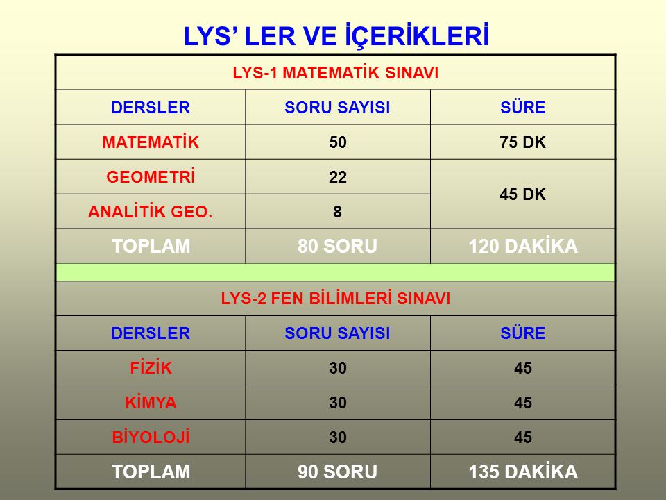 LYS-2 FEN BİLİMLERİ SINAVI