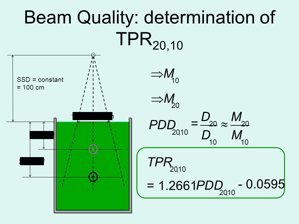 Beam Quality: determination of TPR20,10