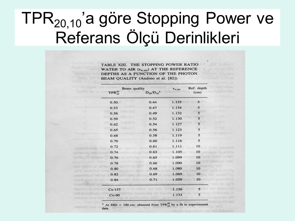 TPR20,10’a göre Stopping Power ve Referans Ölçü Derinlikleri