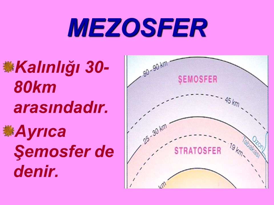 MEZOSFER Kalınlığı 30-80km arasındadır. Ayrıca Şemosfer de denir.