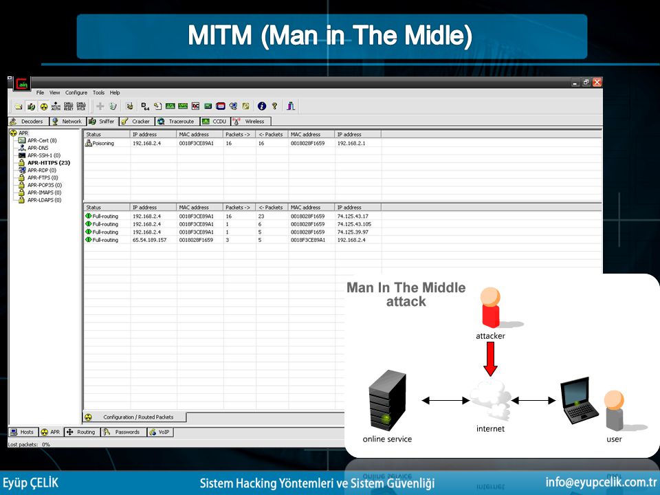 MITM (Man in The Midle)
