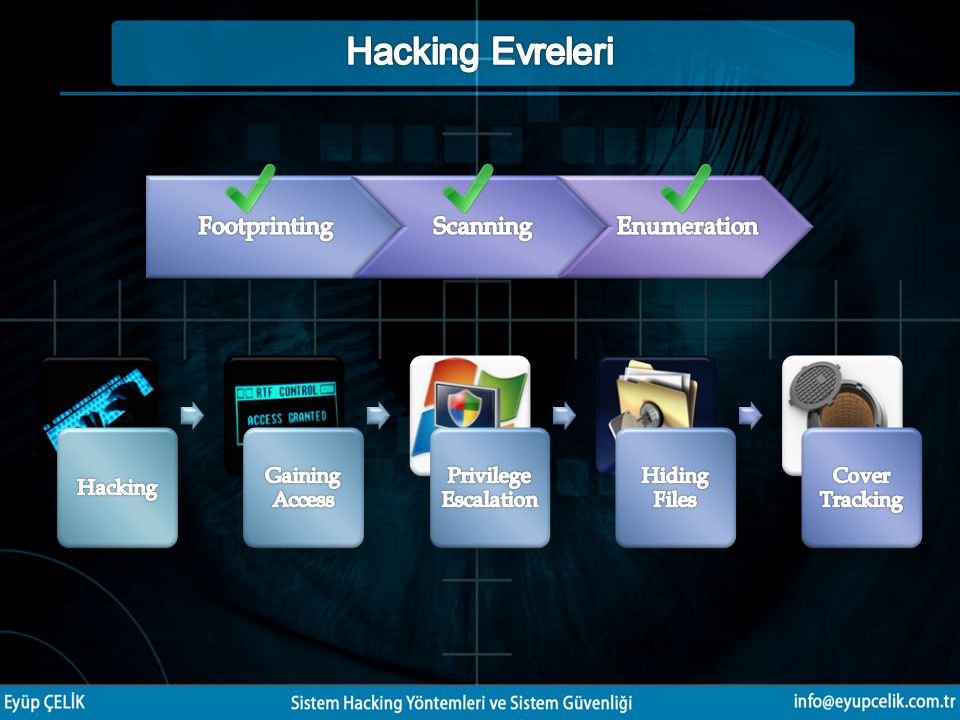 Hacking Evreleri Footprinting Scanning Enumeration Hacking