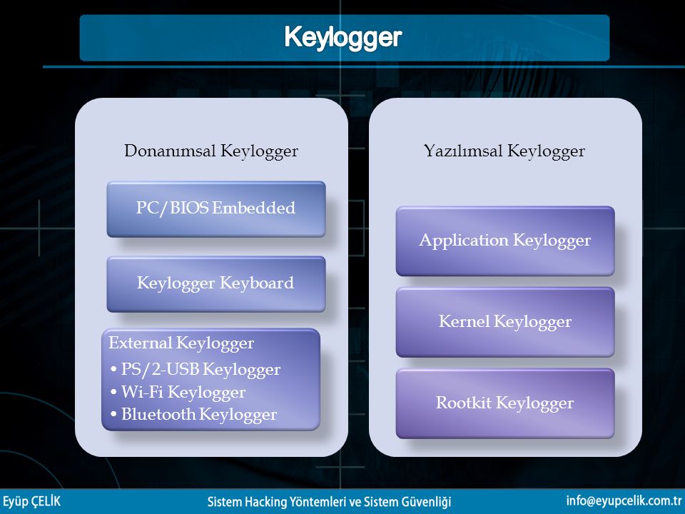 Application Keylogger