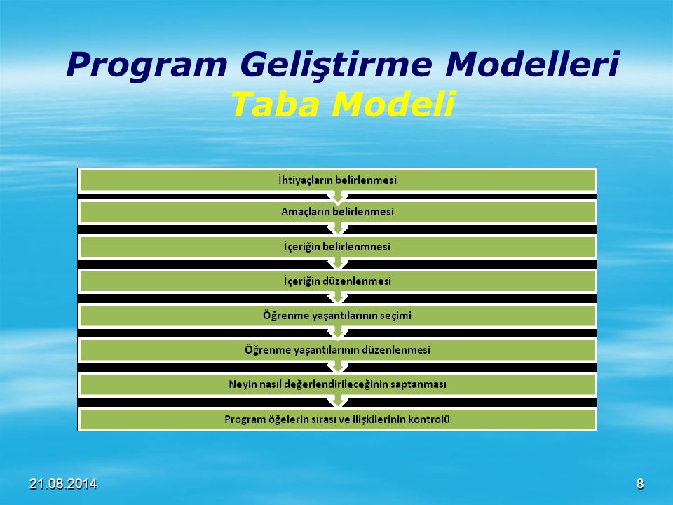 Program Geliştirme Modelleri Taba Modeli
