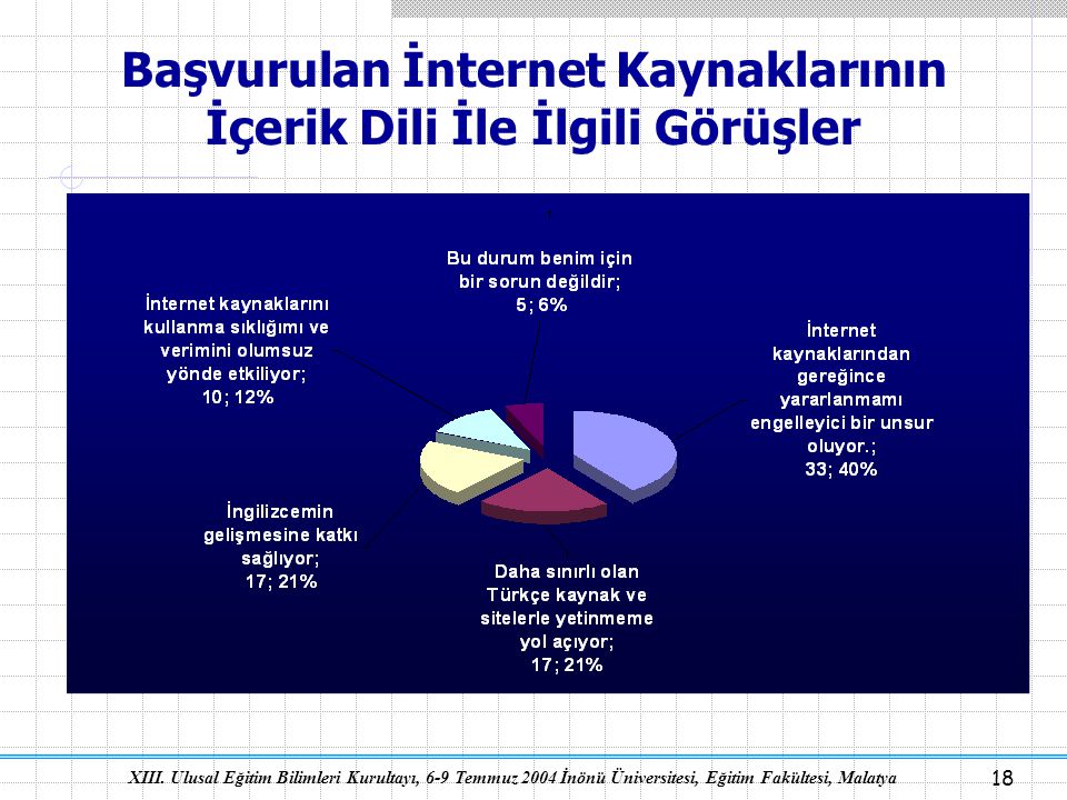 Başvurulan İnternet Kaynaklarının İçerik Dili İle İlgili Görüşler