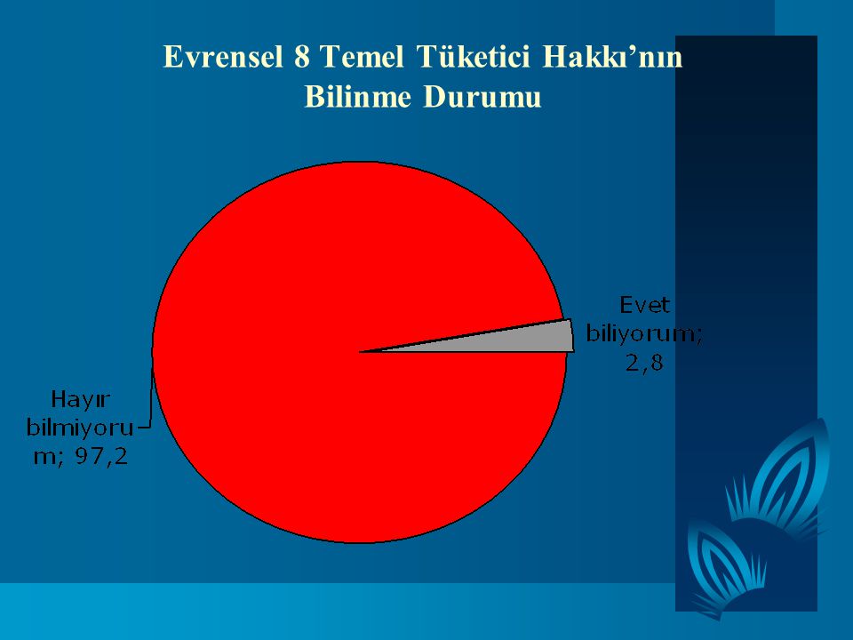 TÜKETİCİNİN KORUNMASI VE TÜKETİCİ HAKLARINA İLİŞKİN BİLİNÇ DÜZEYİ - Ppt ...