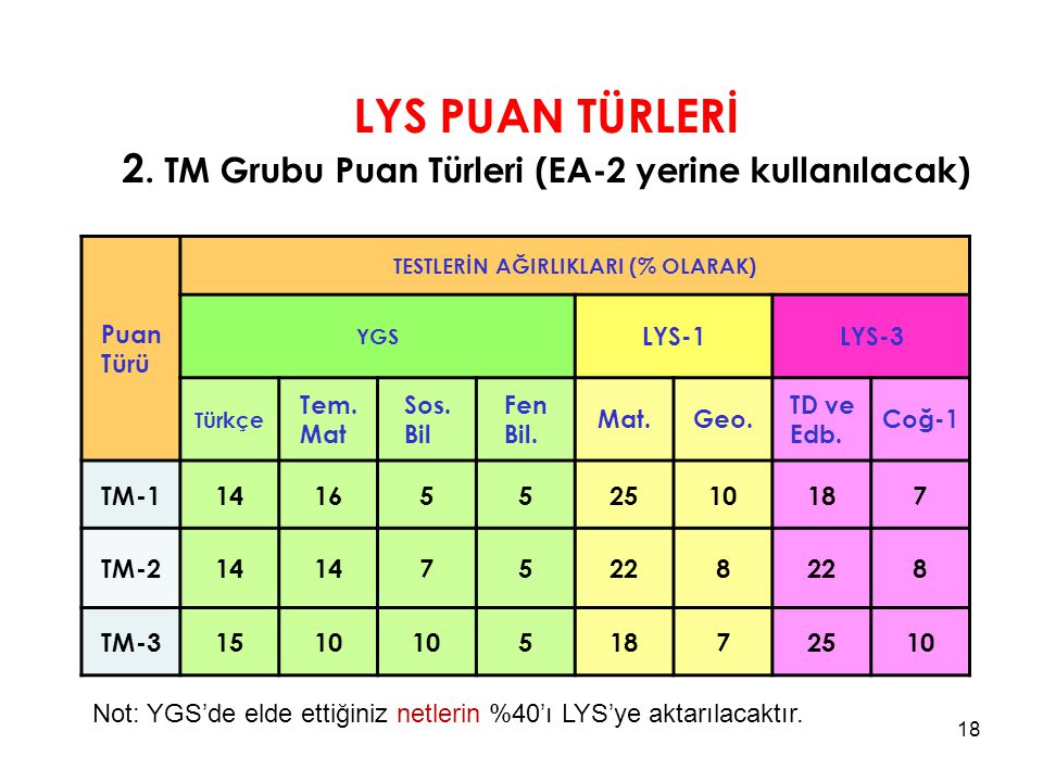 LYS PUAN TÜRLERİ 2. TM Grubu Puan Türleri (EA-2 yerine kullanılacak)