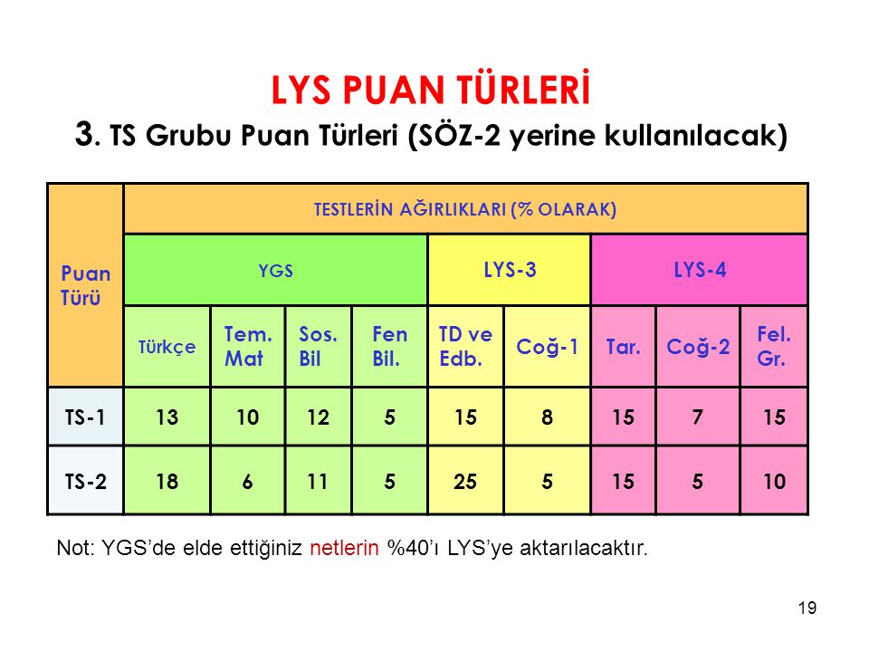LYS PUAN TÜRLERİ 3. TS Grubu Puan Türleri (SÖZ-2 yerine kullanılacak)