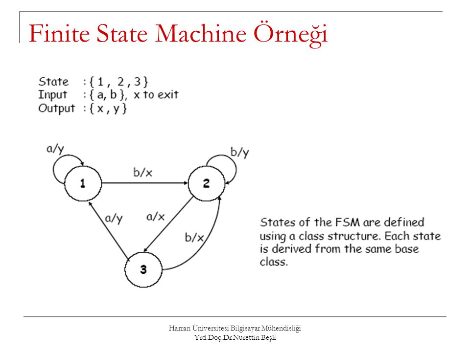 Finite State Machine Örneği
