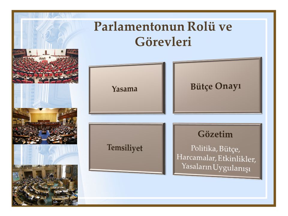 Parlamentonun Rolü ve Görevleri