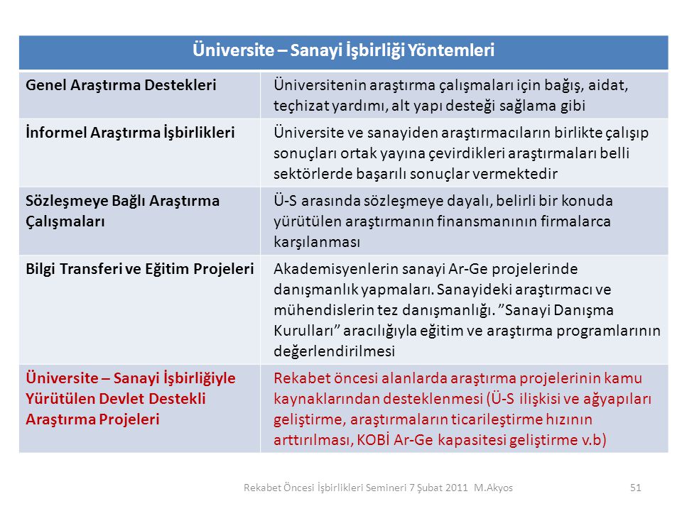 Teknoloji Yönetimi Danışmanı - Ppt Indir