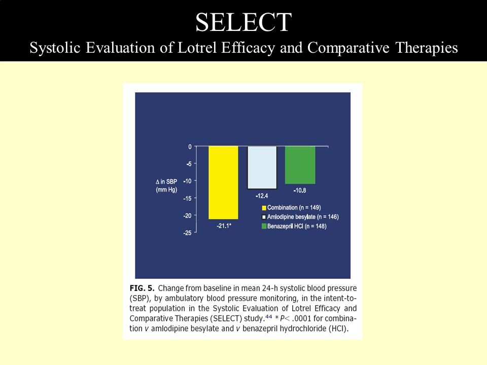 SELECT Systolic Evaluation of Lotrel Efficacy and Comparative Therapies