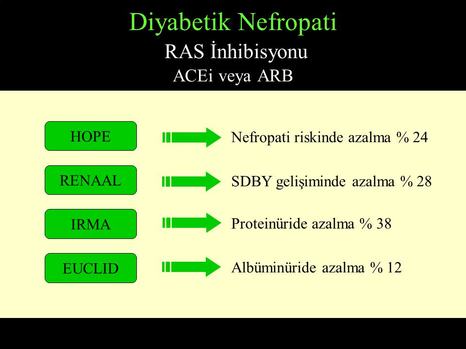 Diyabetik Nefropati RAS İnhibisyonu ACEi veya ARB