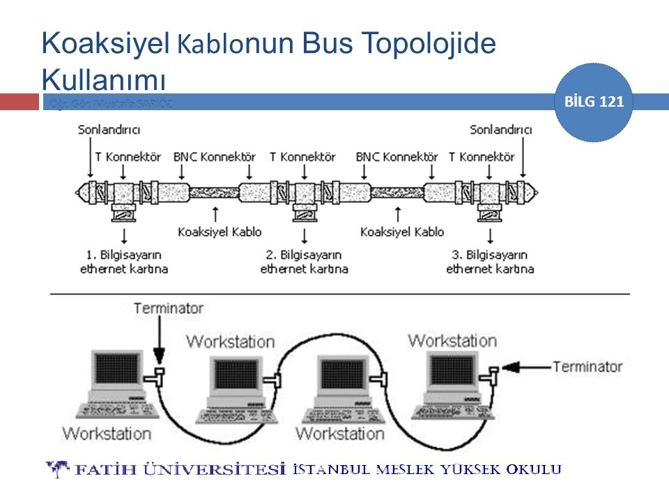 Koaksiyel Kablonun Bus Topolojide Kullanımı