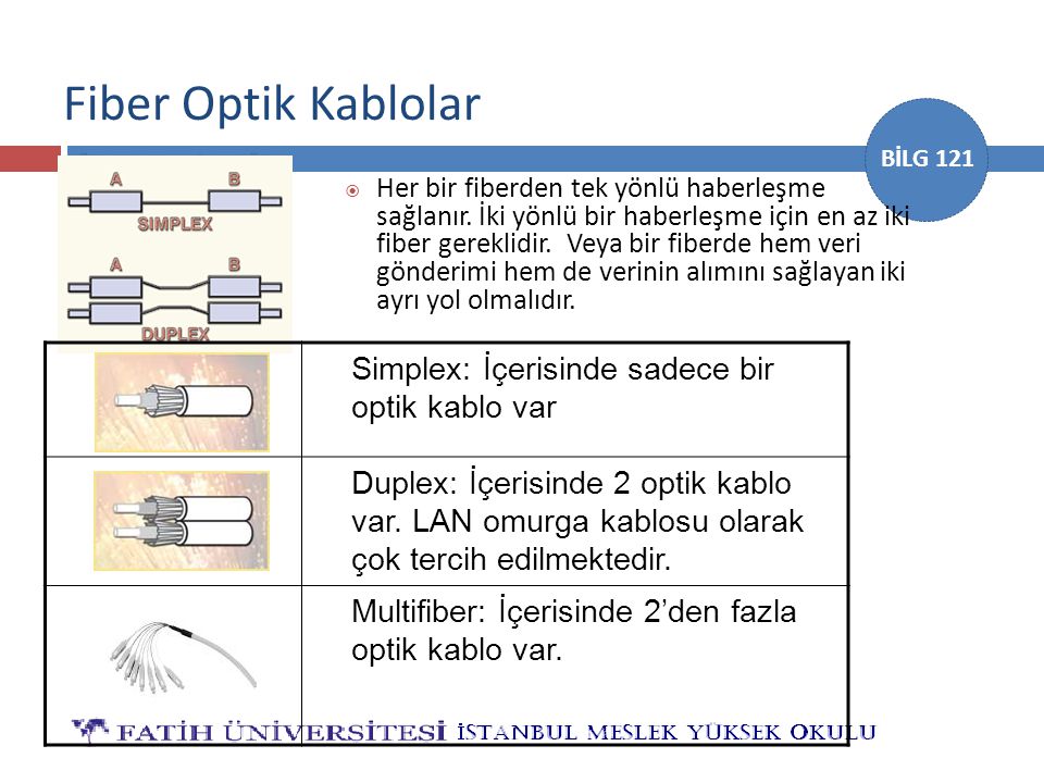 Fiber Optik Kablolar Simplex: İçerisinde sadece bir optik kablo var