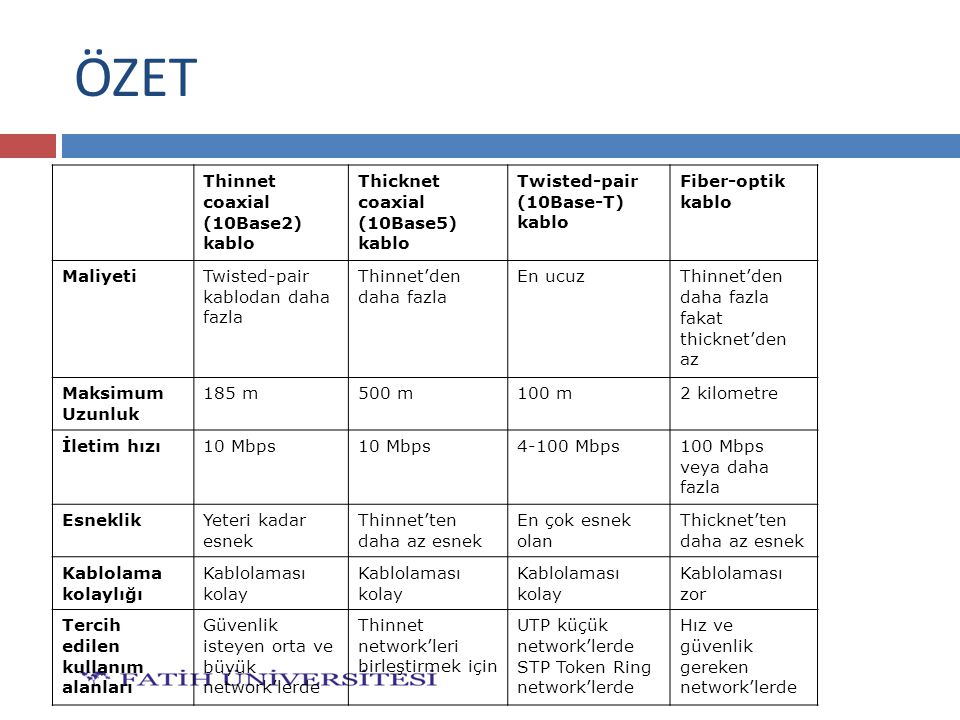 ÖZET Thinnet coaxial (10Base2) kablo Thicknet coaxial (10Base5) kablo
