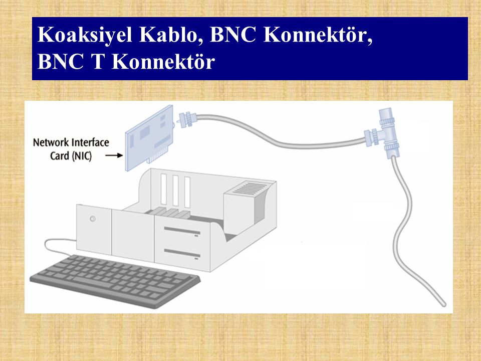 Koaksiyel Kablo, BNC Konnektör, BNC T Konnektör