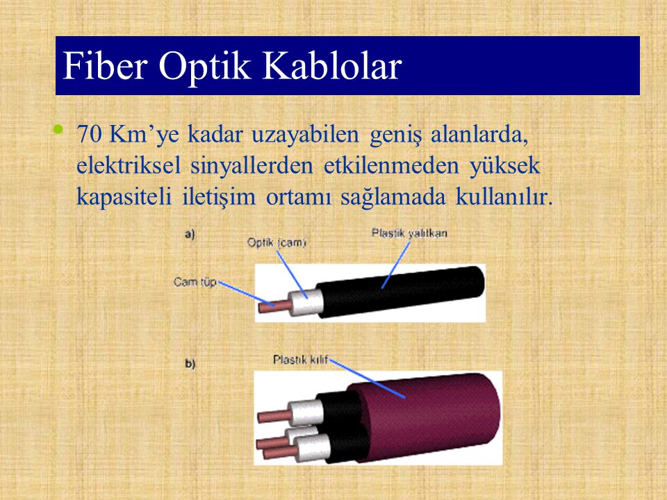 Fiber Optik Kablolar