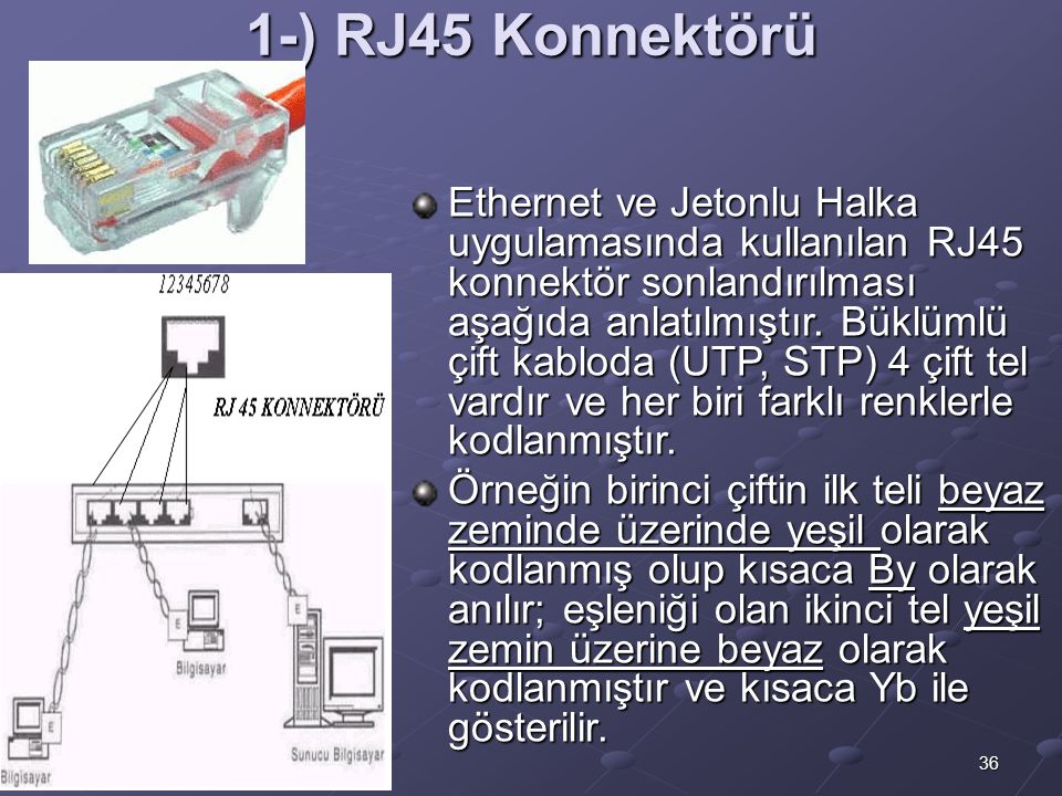 1-) RJ45 Konnektörü