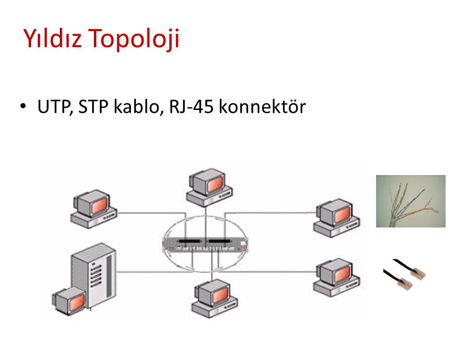 Yıldız Topoloji UTP, STP kablo, RJ-45 konnektör