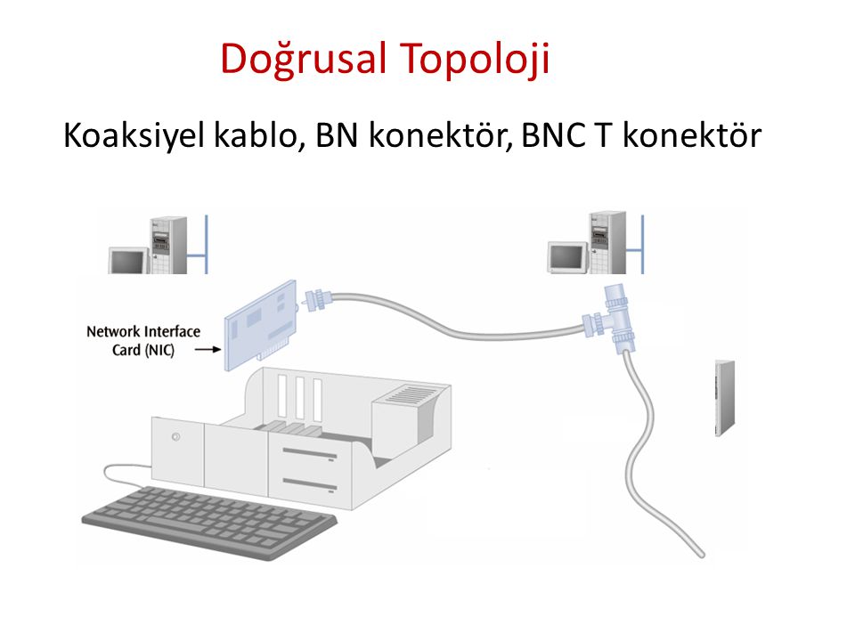 Doğrusal Topoloji Koaksiyel kablo, BN konektör, BNC T konektör