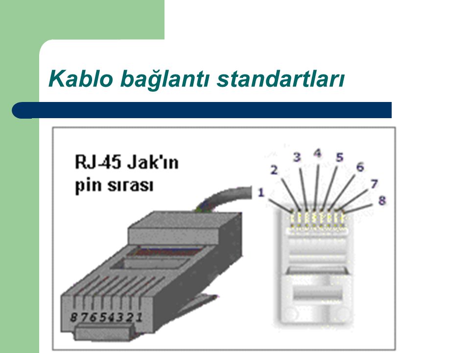 Kablo bağlantı standartları