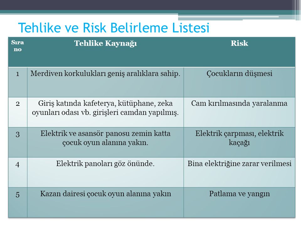 Tehlike ve Risk Belirleme Listesi