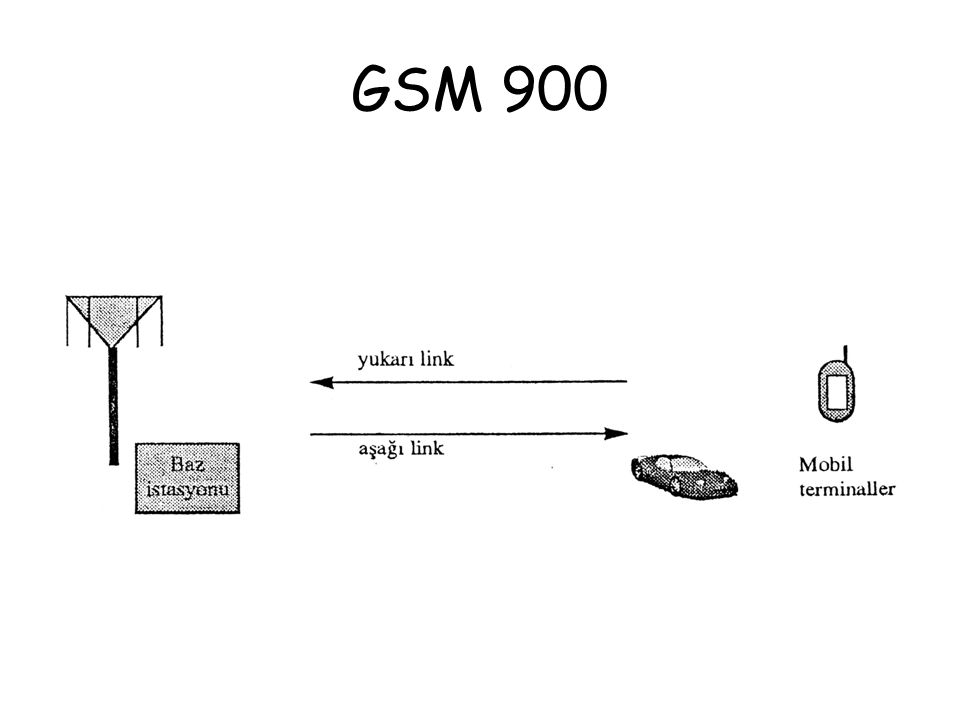 GSM 900