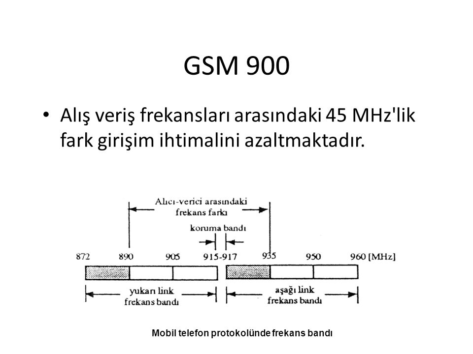 GSM 900 Alış veriş frekansları arasındaki 45 MHz lik fark girişim ihtimalini azaltmaktadır.